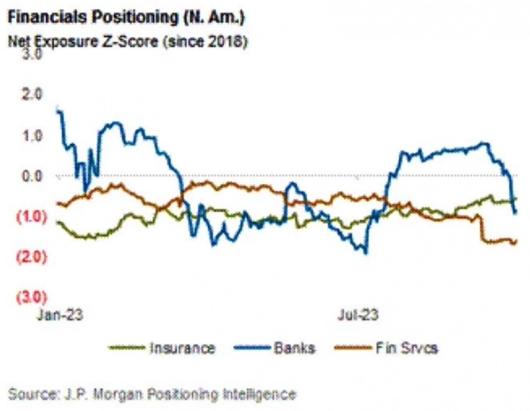 Макро-сентимент в графиках | ChartPack #34 (11.10.2023)