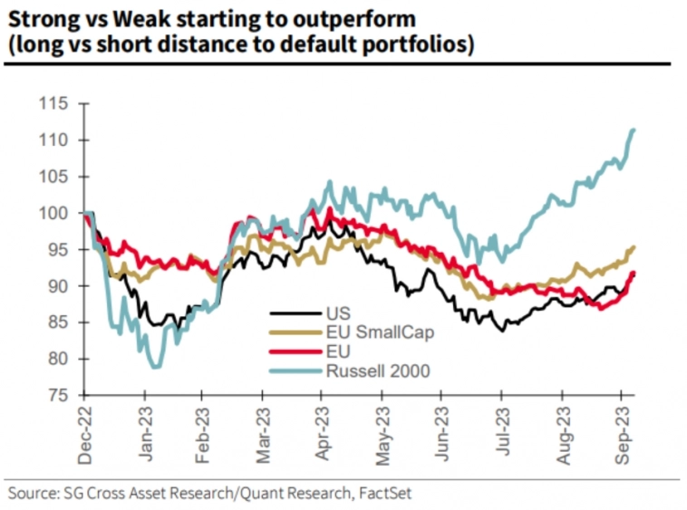 Макро-сентимент в графиках | ChartPack #34 (11.10.2023)