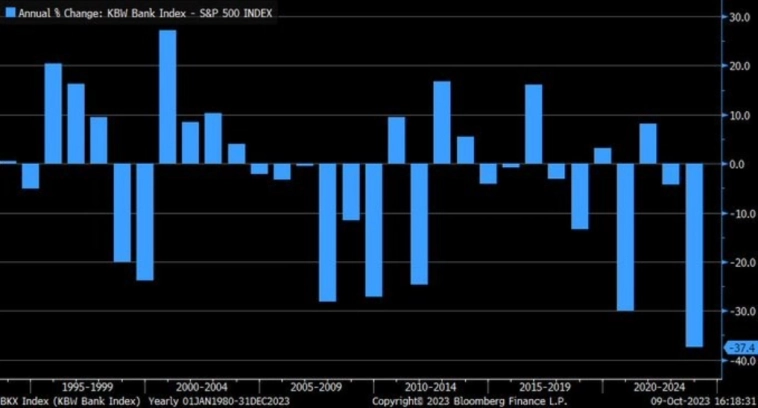 Макро-сентимент в графиках | ChartPack #34 (11.10.2023)