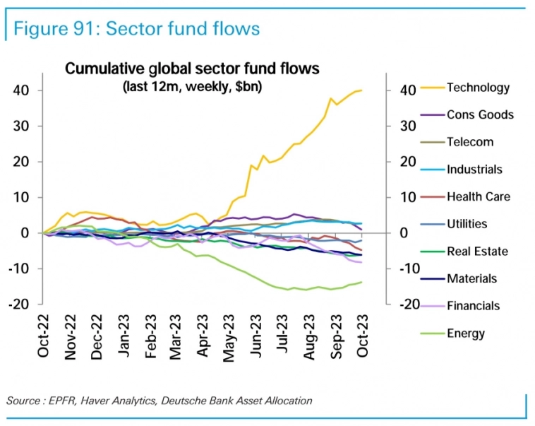 Макро-сентимент в графиках | ChartPack #34 (11.10.2023)