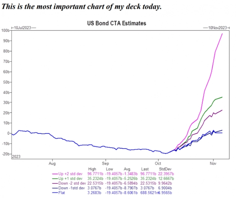 Макро-сентимент в графиках | ChartPack #35 (13.10.2023)