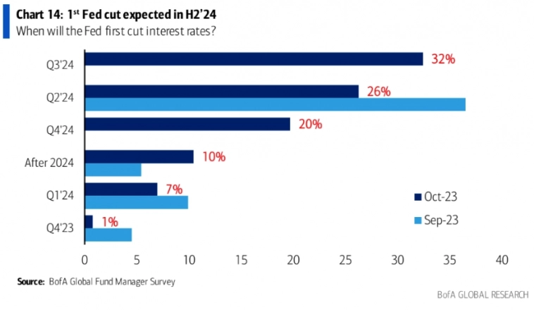 Макро-сентимент в графиках | ChartPack #37 (18.10.2023) 
