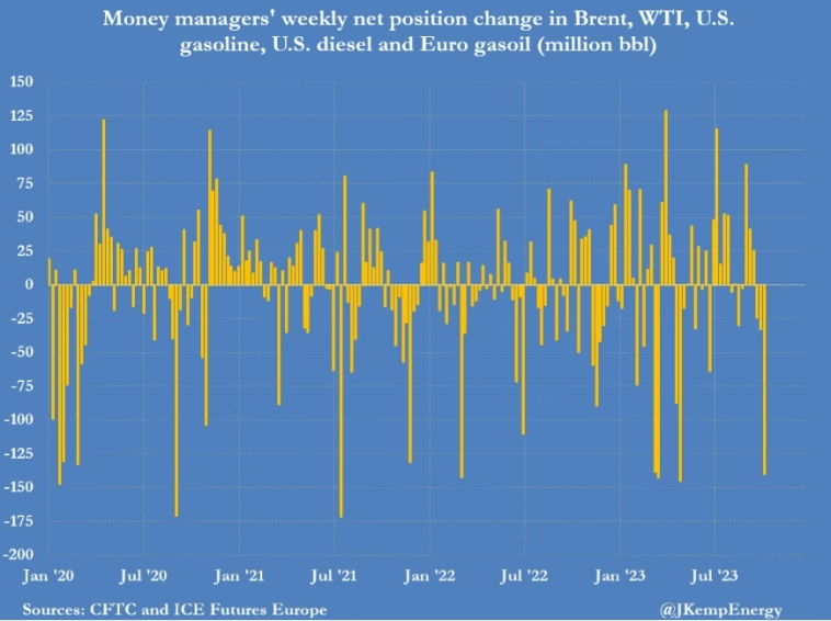 Макро-сентимент в графиках | ChartPack #37 (18.10.2023) 
