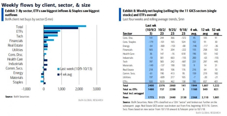 Макро-сентимент в графиках | ChartPack #37 (18.10.2023) 