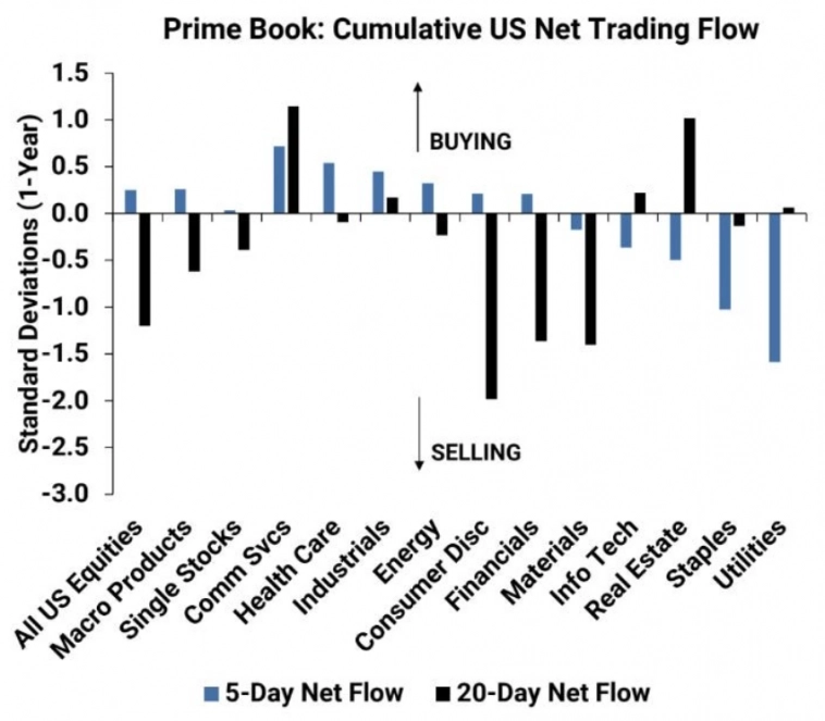 Макро-сентимент в графиках | ChartPack #37 (18.10.2023) 
