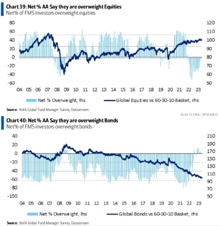 Макро-сентимент в графиках | ChartPack #37 (18.10.2023) 