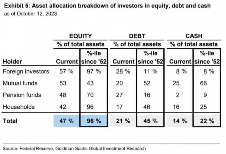 Макро-сентимент в графиках | ChartPack #37 (18.10.2023) 