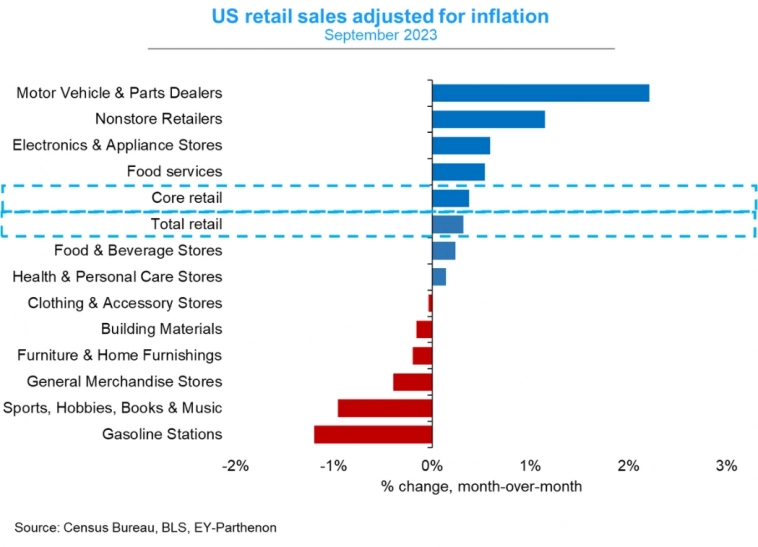 Макро-сентимент в графиках | ChartPack #37 (18.10.2023) 