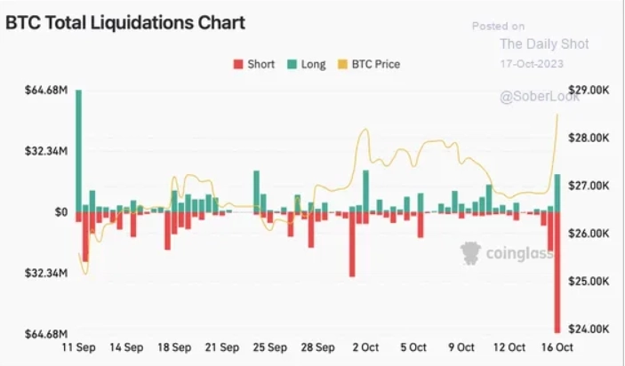 Макро-сентимент в графиках | ChartPack #37 (18.10.2023) 