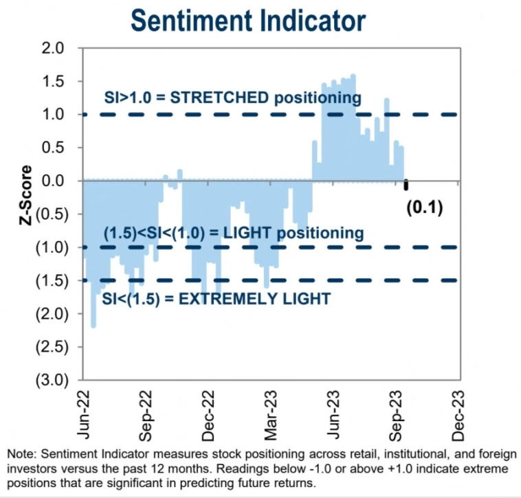Макро-сентимент в графиках | ChartPack #37 (18.10.2023) 