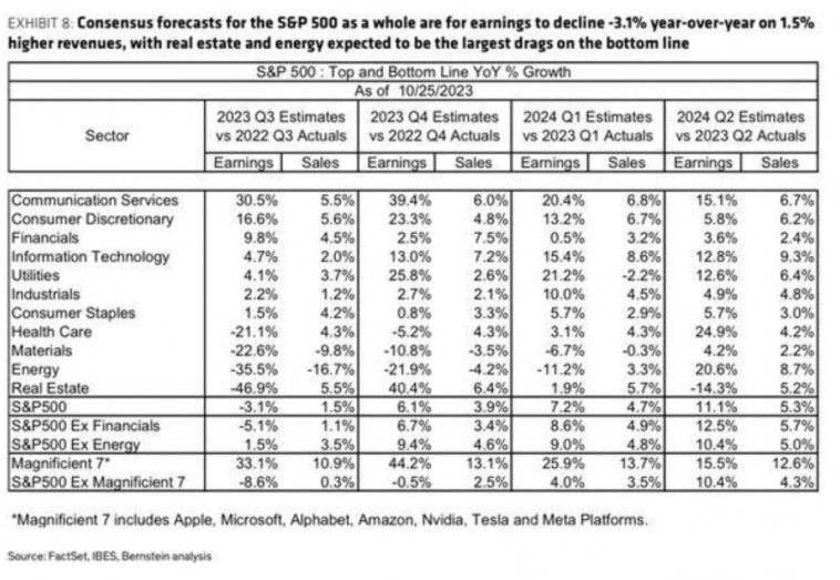 Макро-сентимент в графиках | ChartPack #41 (27.10.2023)