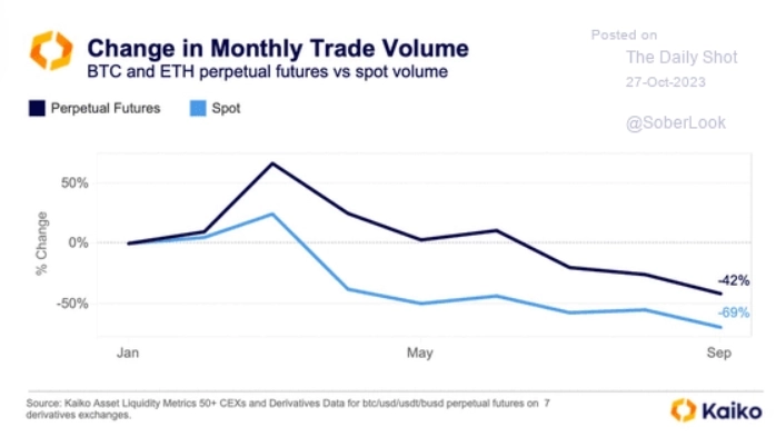 Макро-сентимент в графиках | ChartPack #41 (27.10.2023)