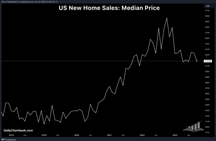 Макро-сентимент в графиках | ChartPack #41 (27.10.2023)