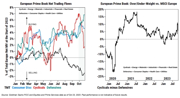 Макро-сентимент в графиках | ChartPack #41 (27.10.2023)