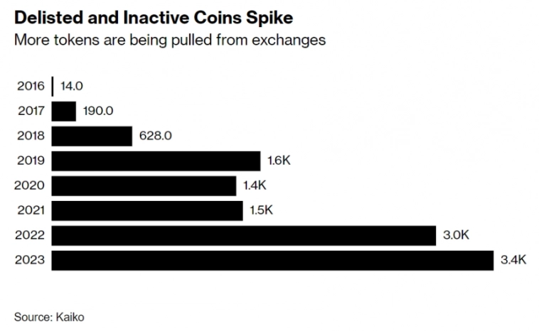 Макро-сентимент в графиках | ChartPack #41 (27.10.2023)