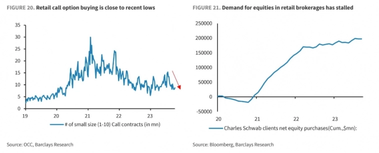 Макро-сентимент в графиках | ChartPack #41 (27.10.2023)