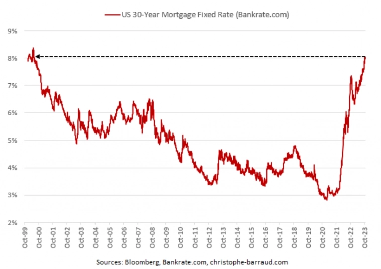 Макро-сентимент в графиках | ChartPack #41 (27.10.2023)