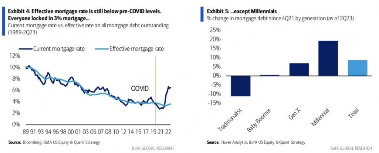 Макро-сентимент в графиках | ChartPack #41 (27.10.2023)