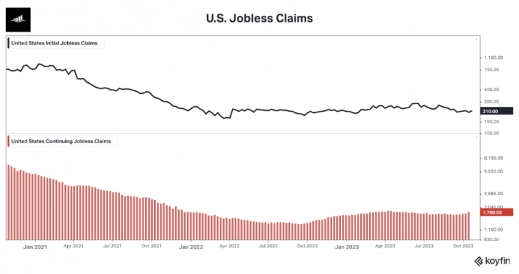 Макро-сентимент в графиках | ChartPack #41 (27.10.2023)