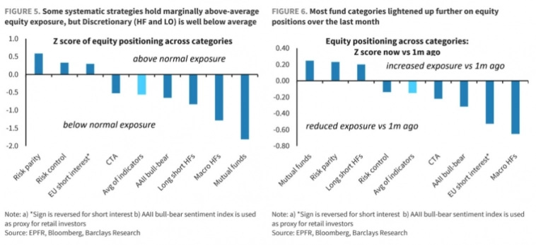 Макро-сентимент в графиках | ChartPack #41 (27.10.2023)