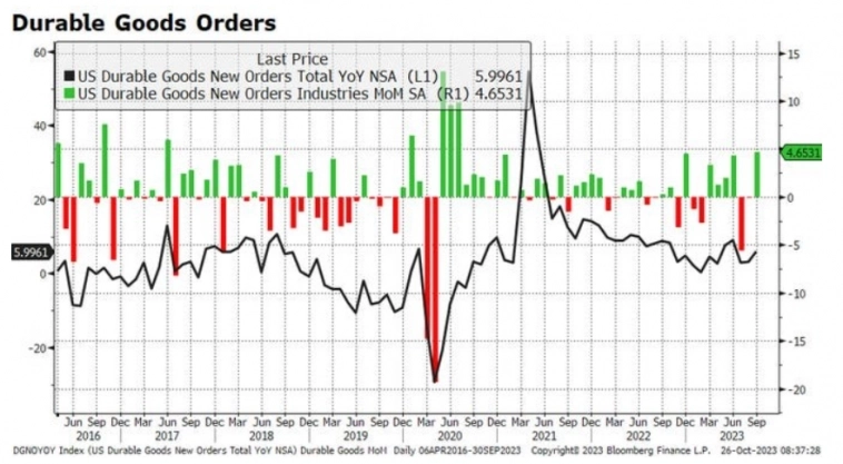 Макро-сентимент в графиках | ChartPack #41 (27.10.2023)