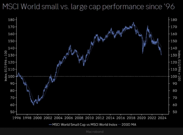Макро-сентимент в графиках | ChartPack #42 (30.10.2023)
