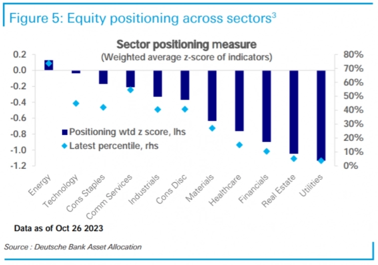 Макро-сентимент в графиках | ChartPack #42 (30.10.2023)
