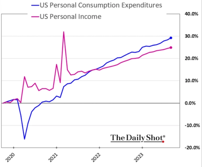 Макро-сентимент в графиках | ChartPack #42 (30.10.2023)