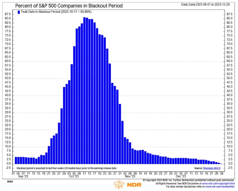 Макро-сентимент в графиках | ChartPack #42 (30.10.2023)
