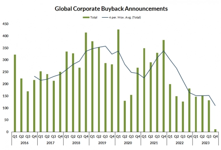 Макро-сентимент в графиках | ChartPack #42 (30.10.2023)