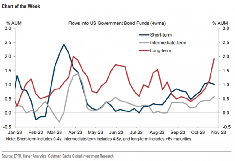 Макро-сентимент в графиках | ChartPack #42 (30.10.2023)