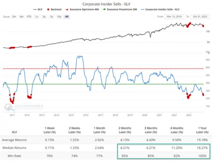 Макро-сентимент в графиках | ChartPack #43 (01.11.2023)