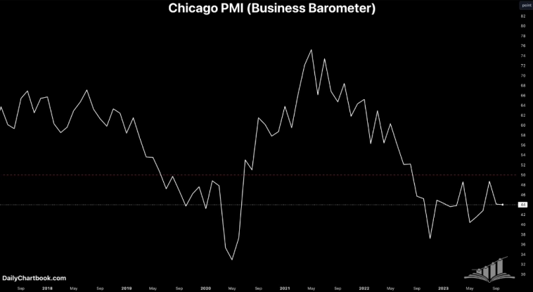 Макро-сентимент в графиках | ChartPack #43 (01.11.2023)
