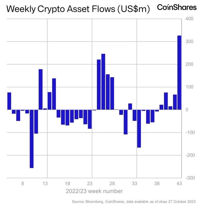 Макро-сентимент в графиках | ChartPack #43 (01.11.2023)