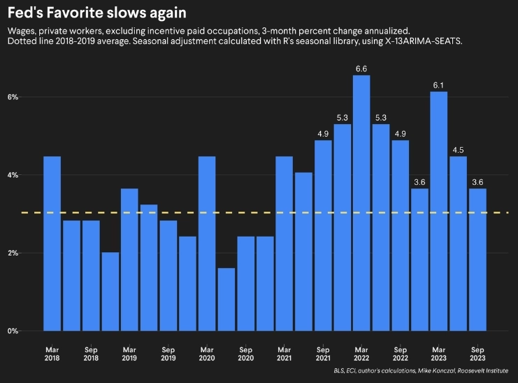 Макро-сентимент в графиках | ChartPack #43 (01.11.2023)