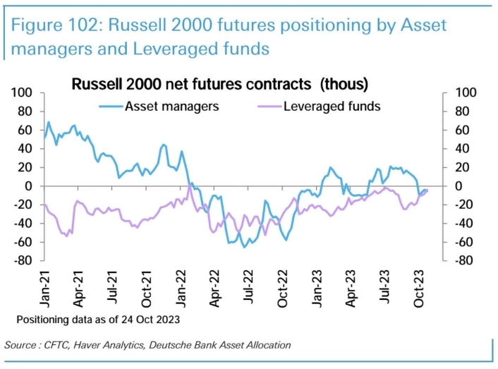 Макро-сентимент в графиках | ChartPack #43 (01.11.2023)