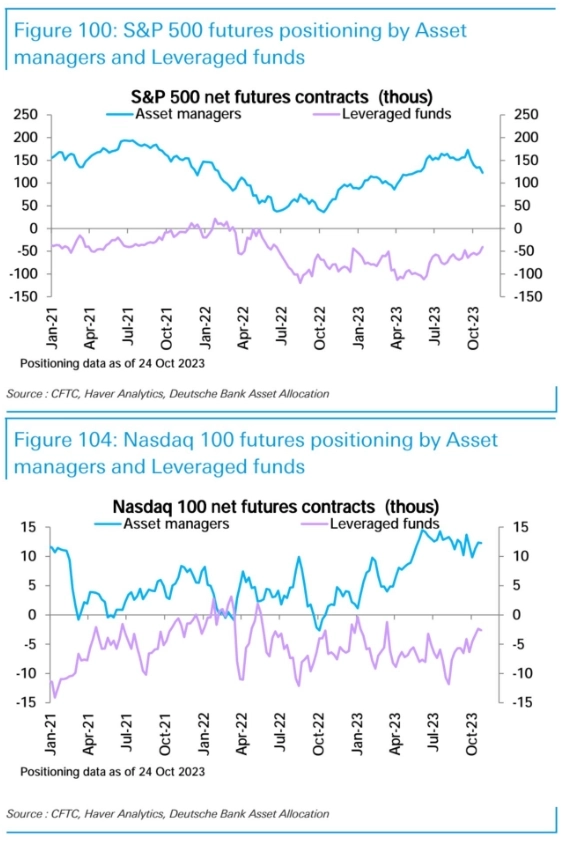 Макро-сентимент в графиках | ChartPack #43 (01.11.2023)
