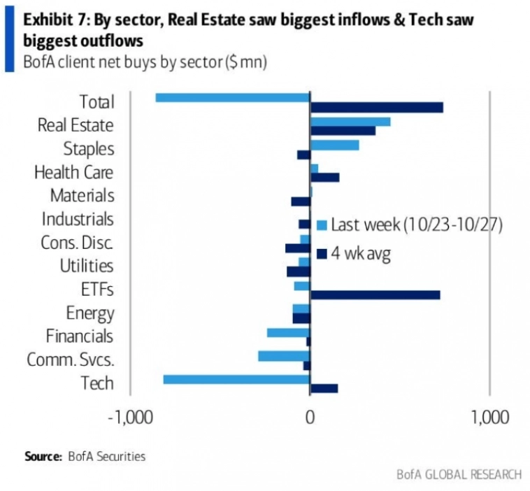 Макро-сентимент в графиках | ChartPack #43 (01.11.2023)