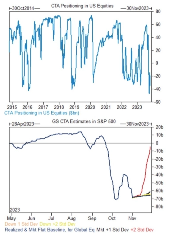 Макро-сентимент в графиках | ChartPack #43 (01.11.2023)