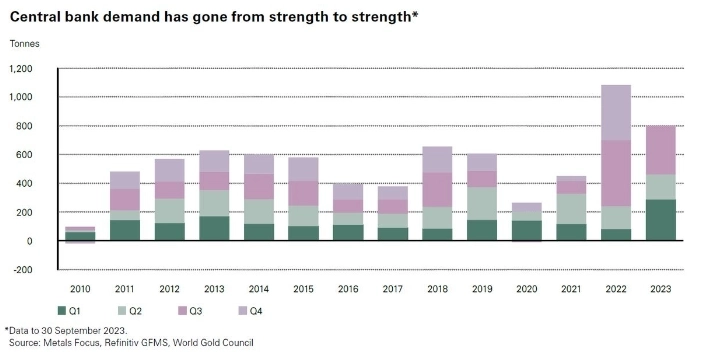 Макро-сентимент в графиках | ChartPack #43 (01.11.2023)