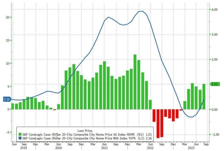 Макро-сентимент в графиках | ChartPack #43 (01.11.2023)