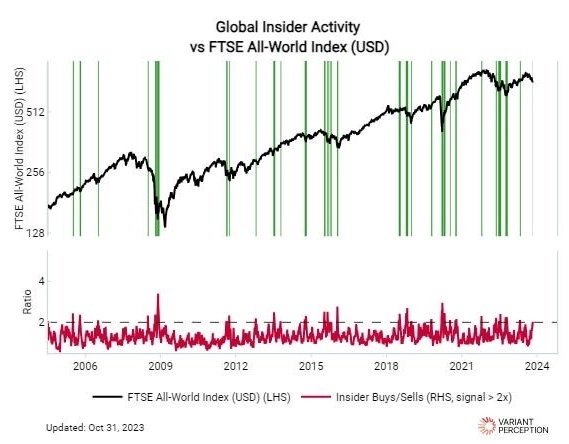 Макро-сентимент в графиках | ChartPack #43 (01.11.2023)