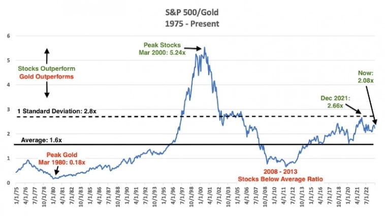 Макро-сентимент в графиках | ChartPack #43 (01.11.2023)