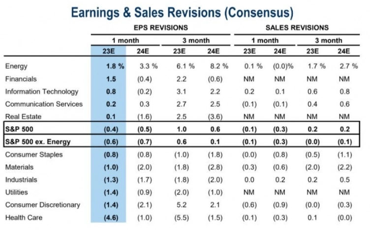 Макро-сентимент в графиках | ChartPack #43 (01.11.2023)