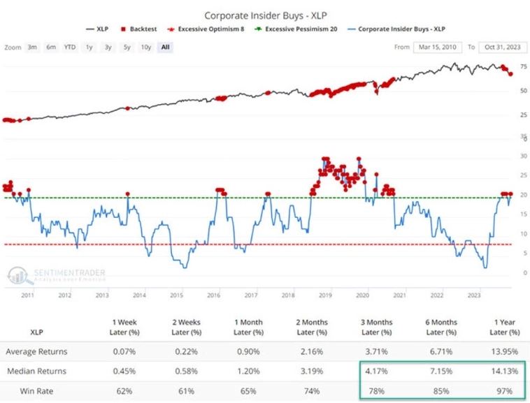 Макро-сентимент в графиках | ChartPack #43 (01.11.2023)