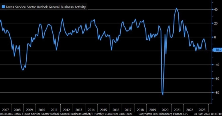 Макро-сентимент в графиках | ChartPack #43 (01.11.2023)
