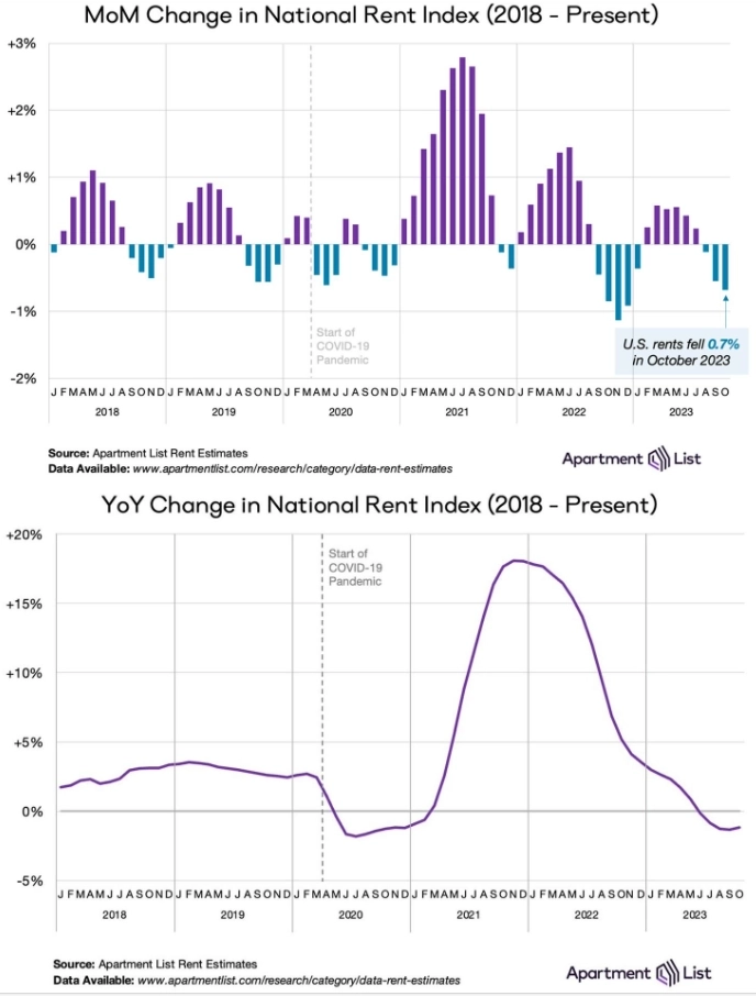 Макро-сентимент в графиках | ChartPack #43 (01.11.2023)