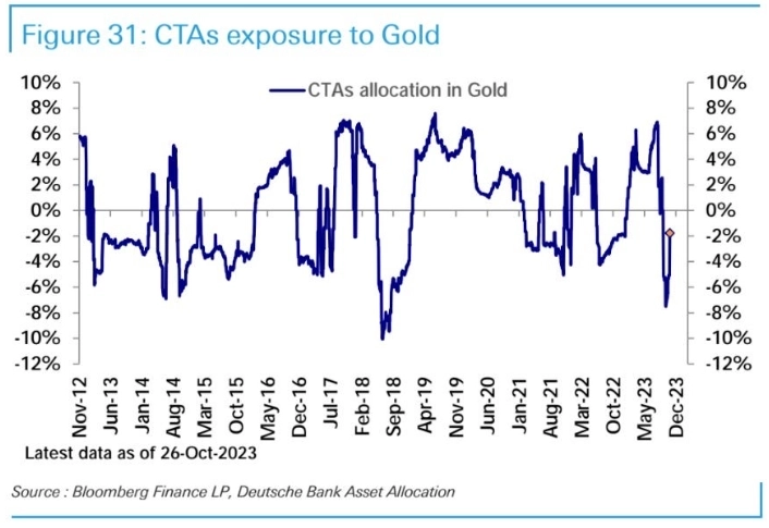 Макро-сентимент в графиках | ChartPack #43 (01.11.2023)
