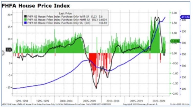 Макро-сентимент в графиках | ChartPack #43 (01.11.2023)