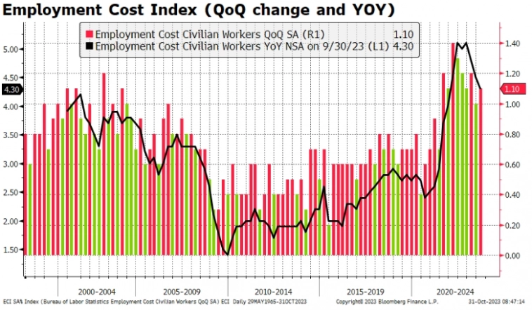 Макро-сентимент в графиках | ChartPack #43 (01.11.2023)